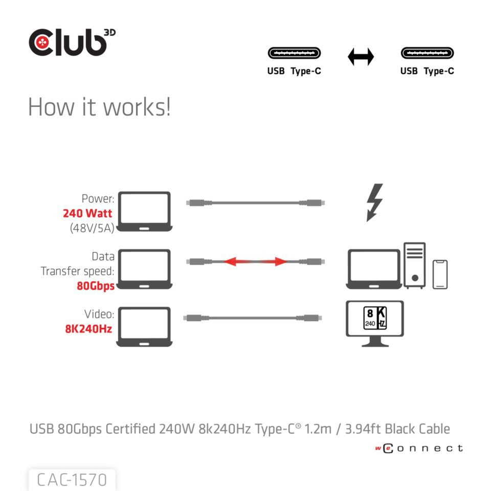 Club 3d USB-C 80 Gbit/s certifié 240 W 8 K 240 Hz.