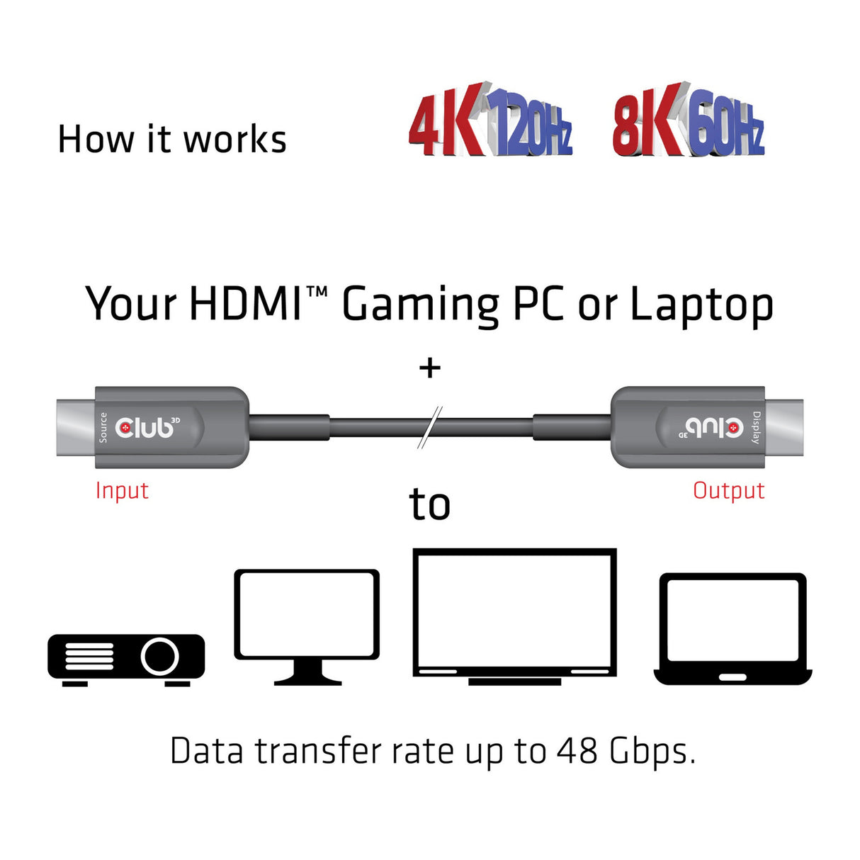 Club 3D Câble unidirectionnel certifié AOC HDMI 2.1 ultra haut débit mâle-mâle (noir, 20 mètres, 4K 120 Hz, 8K 60 Hz, 48 Gbit/s)