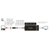 Dellock USB-C> VGA HDMI DVI Displayport