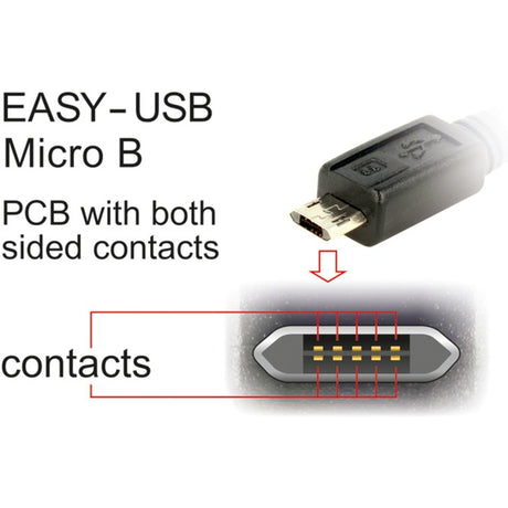Delock câble easy-usb-a 2.0 mâle > câble easy-usb micro-usb-b 2.0 mâle (noir, 2 mètres)