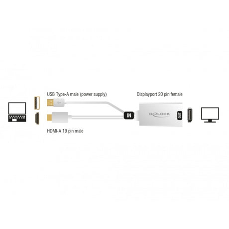 Delock Adaptateur HDMI-A (mâle) > Displayport 1.2 (femelle) (blanc, 0,245 mètres)