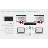 Station d'accueil I-tec USB-C KVM Dock Pro (noir)