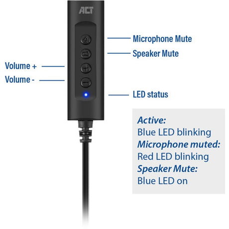 Act connectivité USB-A carte son externe (noir)