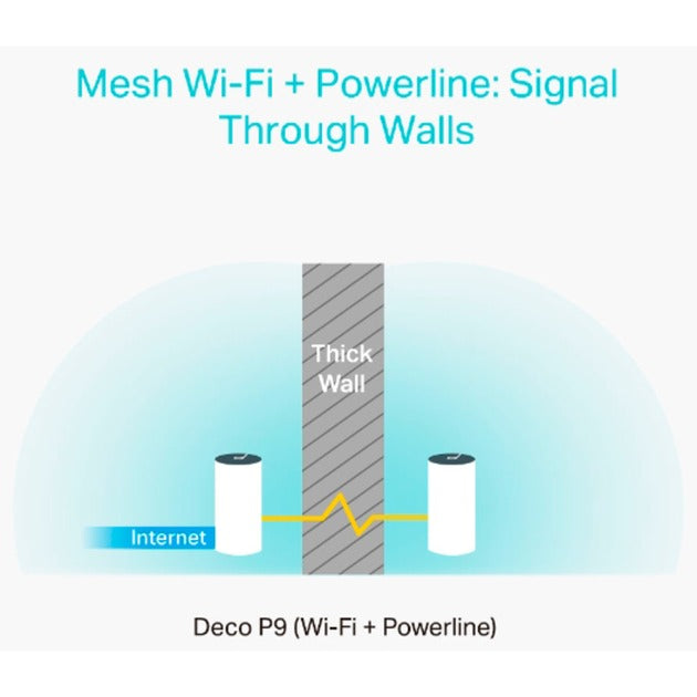 Routeur maillé tp-link déco p9 (blanc, 2 pièces, double bande 2.4 GHz 5 GHz)