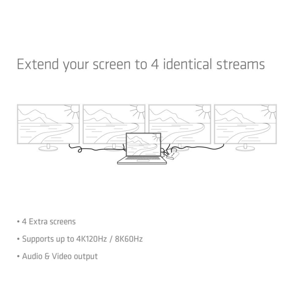 Répartiteur HDMI Club 3D 1x > 4x HDMI 4K 120Hz