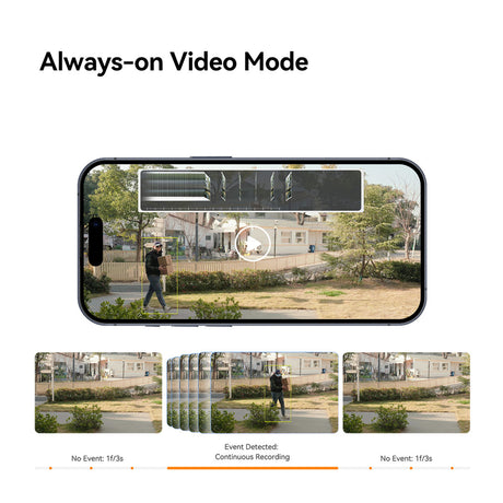 Imou Aov PT 4K Kit (WiFi+4G) Caméra de sécurité SD avec carte SIM (Blanc, 8 MP, WiFi 6, 4G LTE, Panneau solaire, Détection AI)
