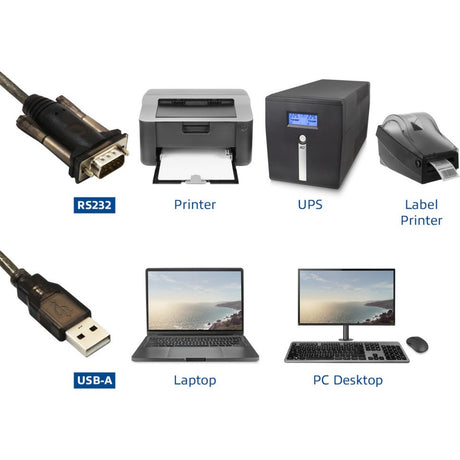 Act Connectivity USB to Serial Converter (Version de base)