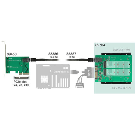 Convertisseur Dellock SATA 22 broches SFF-8643