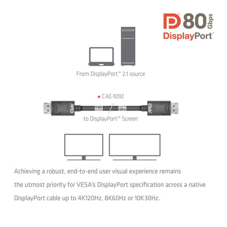 Club 3D DisplayPort 2.1 Câble certifié Vesa DP80 mâle-mâle (noir, 1,6 mètre, 8K 240 Hz, 10K 60 Hz, 80 Gbit/s)