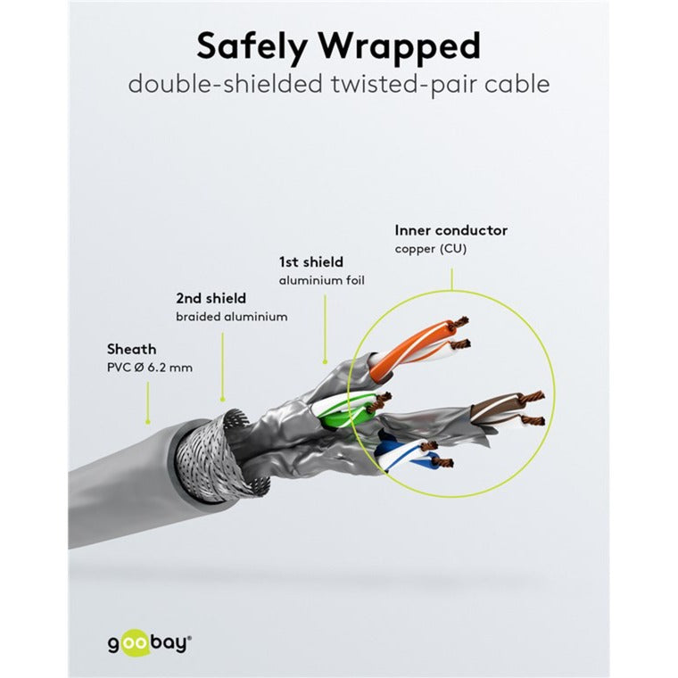 Câble patch Goobay cat 6a s ftp avec câble cat 7