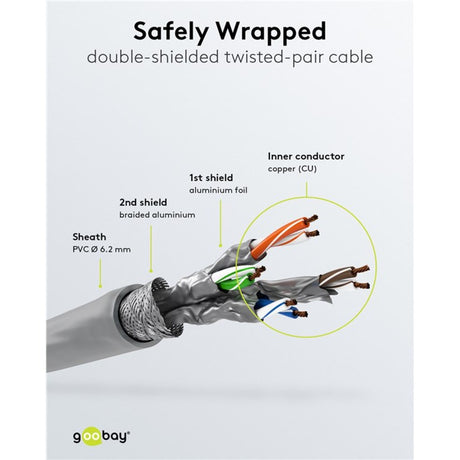 Câble patch Goobay cat 6a s ftp avec câble cat 7