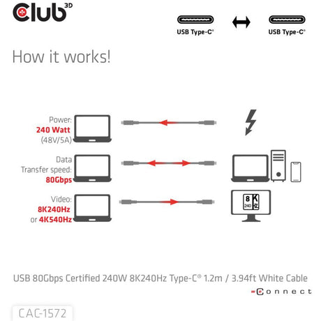 Câble Club 3D USB-C 80Gbps certifié 240W 8K 240Hz (blanc, 1,2m)
