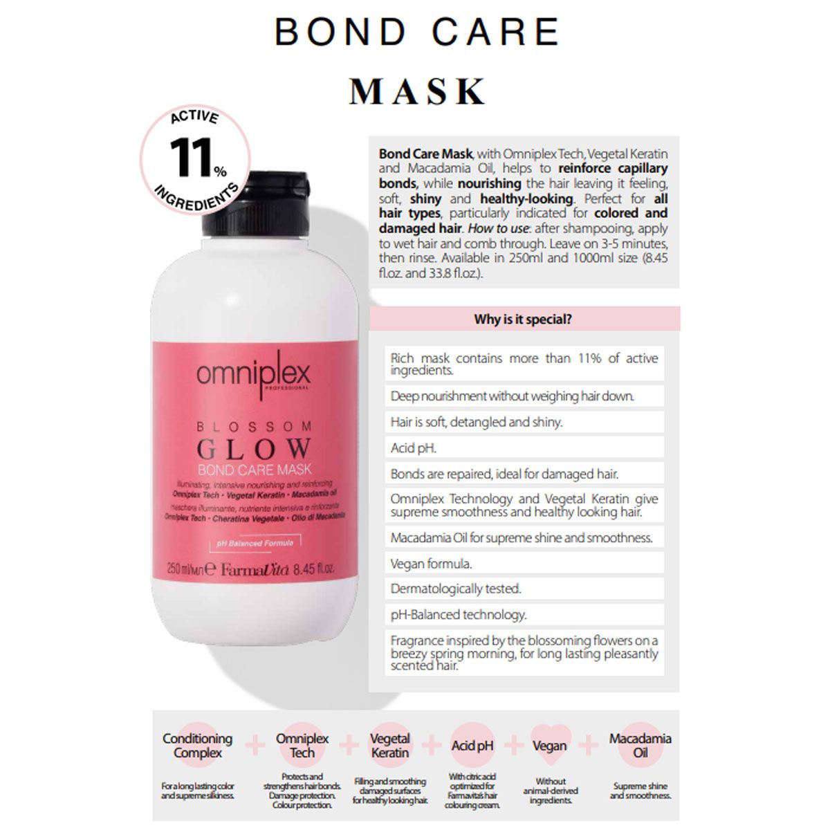 Farmavita omniplex flower glow bond masque de soin 250 ml