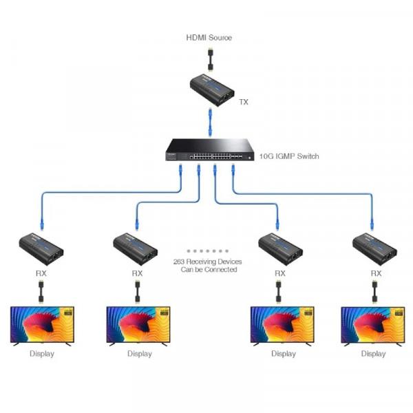 Rallonge HDMI