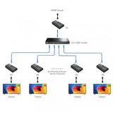 Rallonge HDMI