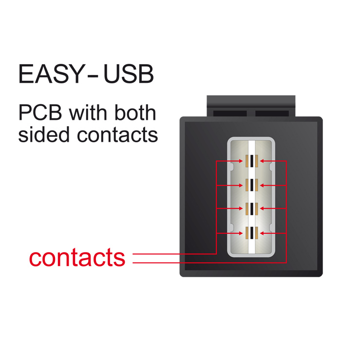 USB, clé de voûte