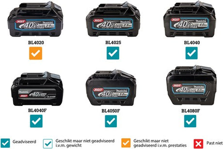 Makita cw002gz | congélateur/glacière avec fonction chauffage | 50l | sans piles ni chargeur | dans la boîte - cw002gz01