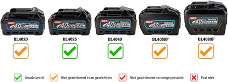 Makita ga005gz Meuleuse d'angle 40v max 125 mm sans piles ni chargeur - ga005gz