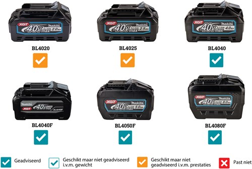 Makita ga038gt203 | meuleuse d'angle sans fil | 230 mm | 40 V maximum | 5,0 Ah | avec interrupteur de sécurité - ga038gt203