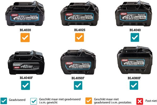 Makita ga038gz04 | 40 V maximum | meuleuse d'angle | 230 mm | corps | sans piles ni chargeur | avec interrupteur de sécurité - ga038gz04