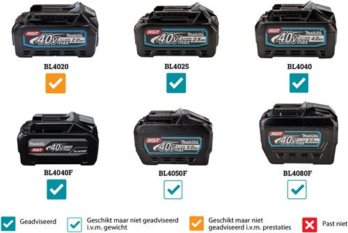 Makita hs012gz | 40 V maximum | scie circulaire à batterie | 165 mm | sans batterie ni chargeur hs012gz