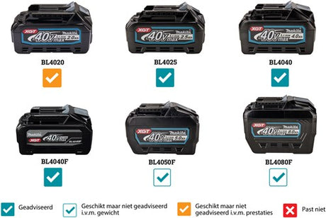 Makita hs012gz | 40 V maximum | scie circulaire à batterie | 165 mm | sans batterie ni chargeur hs012gz