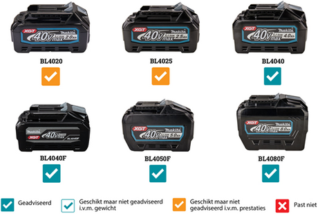 Makita lm003gm103 xgt 40v max tondeuse à gazon 38cm | 1 batterie 40 V max 4,0 Ah et chargeur DC40RC - LM003GM103