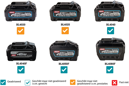 Makita lm003gz xgt 40v max tondeuse à gazon 38cm | sans piles ni chargeur - lm003gz