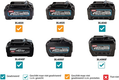 Makita sp001gm103 | Scie circulaire plongeante 40 v max | 165 mm | Batterie 4,0 Ah | chargeur rapide | dans mbox | avec émetteur AWS | rail de guidage (2 pièces) | 1500mm | jeu de bandes de couplage et sac sp001gm103