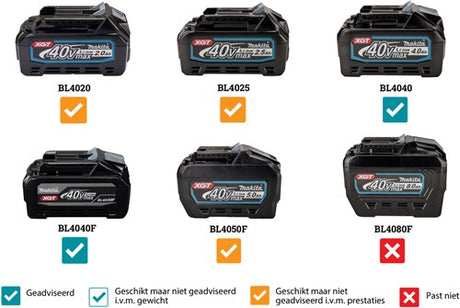 Makita uc004gz | xgt 40v max | tronçonneuse à poignée supérieure 35 cm | sans batterie ni chargeur | dans la boîte - uc004gz