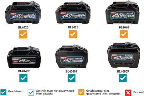 Makita vc005glz | aspirateur à batterie | 40 V maximum | sans piles ni chargeur