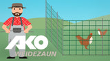 Poste de remplacement des produits Ako