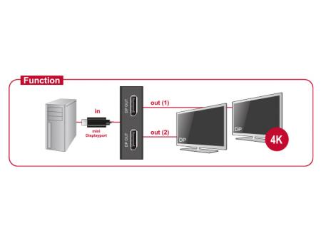 Répartiteur de mini-port d'affichage Ty 4k