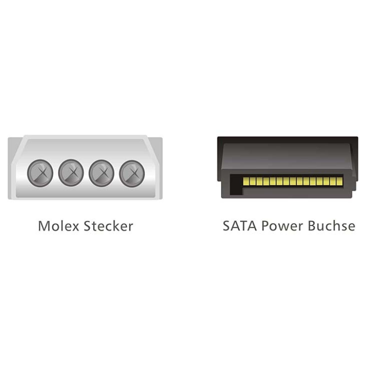 Câble d'alimentation Molex vers SATA
