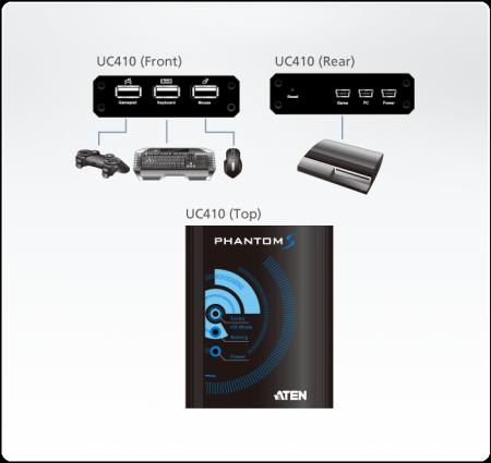 Adaptateur souris et clavier