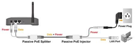 Ensemble injecteur et répartiteur Poe