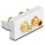 Module RCA