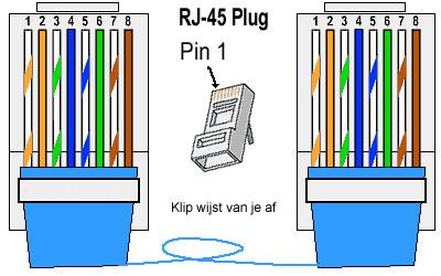 Prise DSL Imp