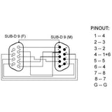 Prise adaptateur Rs232