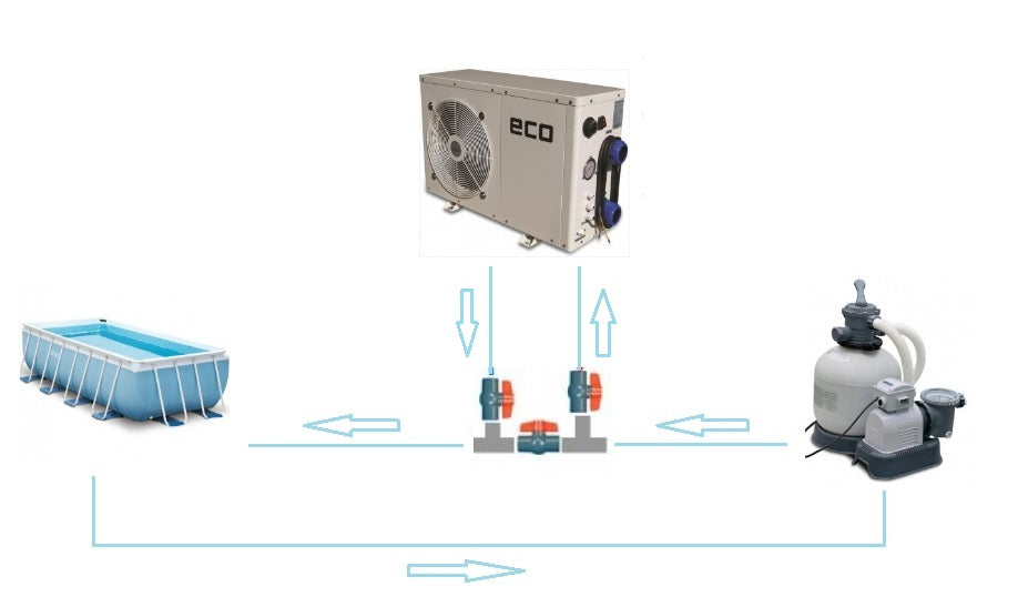 Comfortpool Swimming Pool Heat Pump Eco+ 5