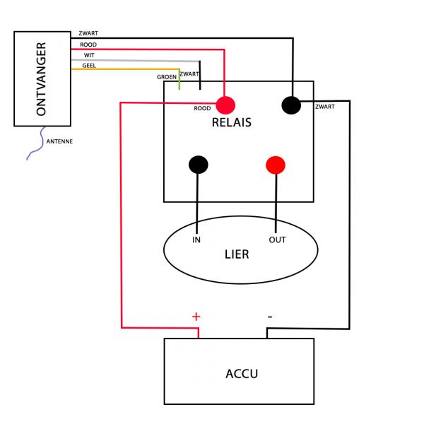 Wireless operation 12 V Lier