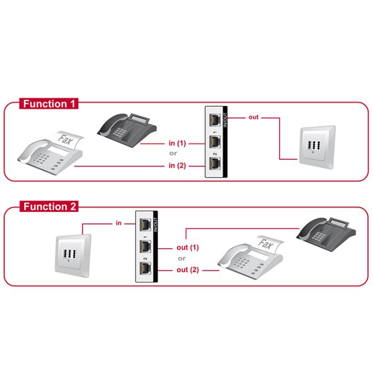 Répartiteur de câble téléphonique RJ11