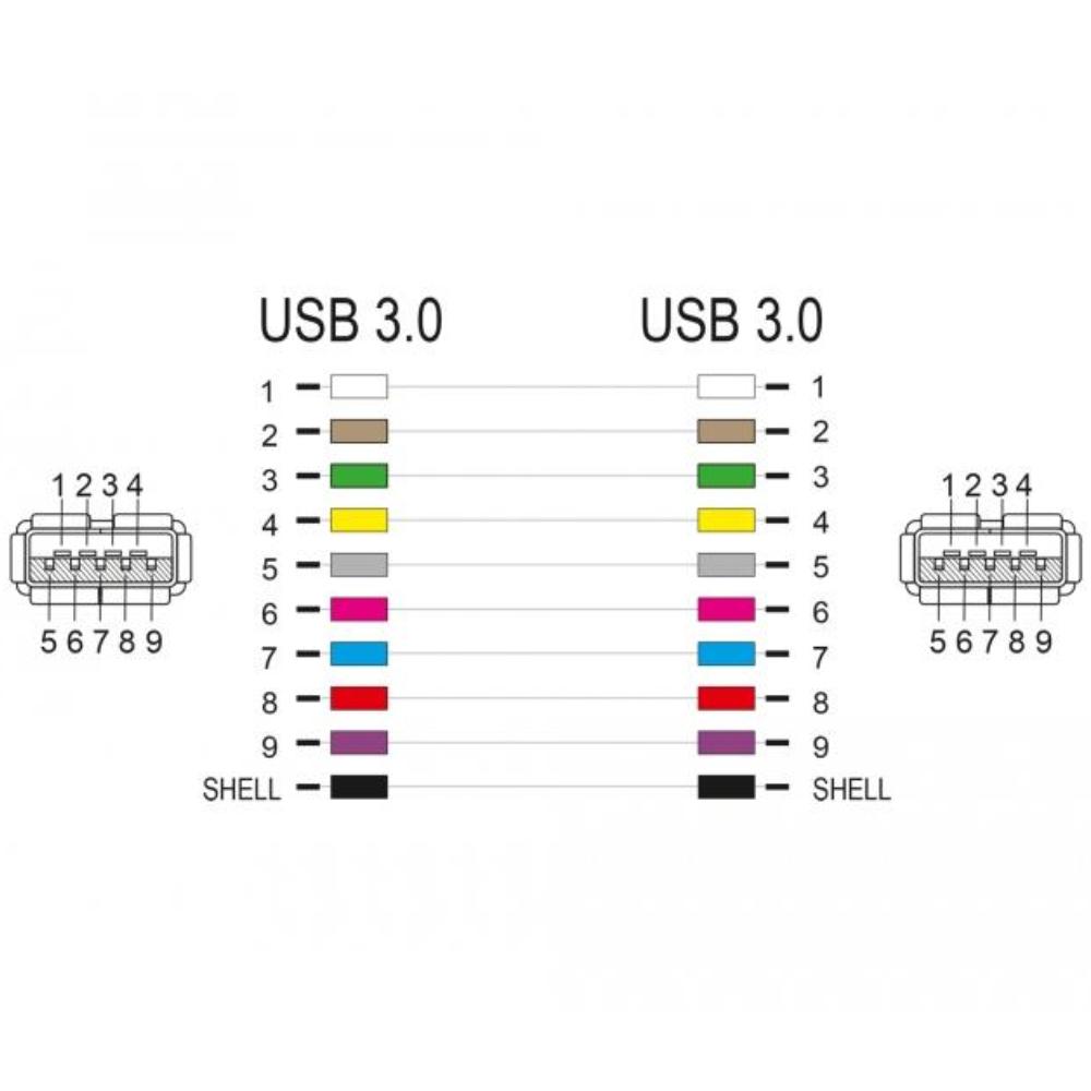 USB, clé de voûte