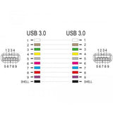 USB, clé de voûte