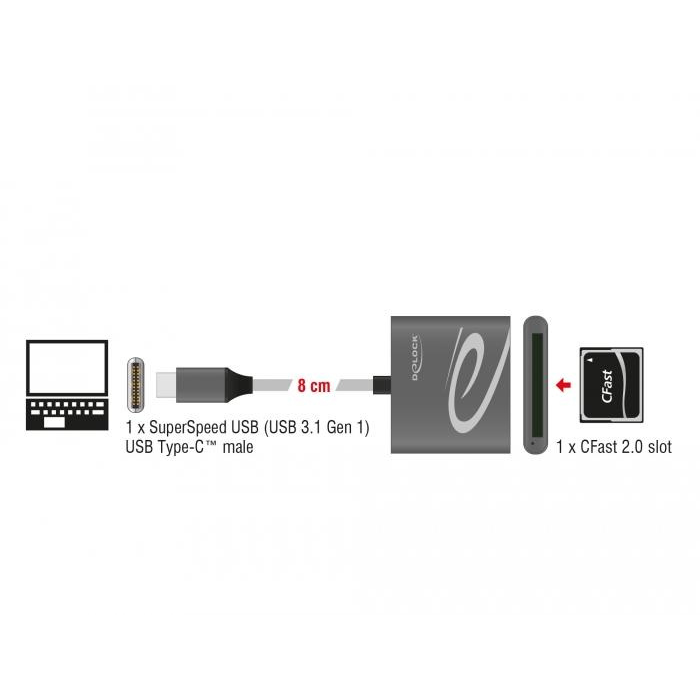 Lecteur de carte USB-C