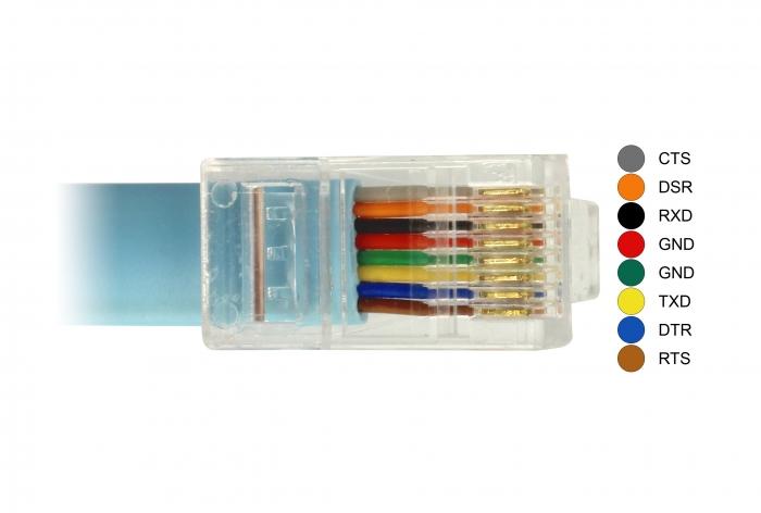 USB-A vers RJ45 3 mètres