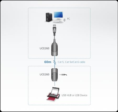 Ngk usb a vers rj45 disponible