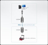 Ngk usb a vers rj45 disponible