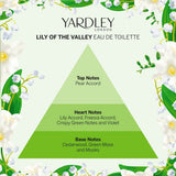 Yardley London Lily of the Valley Eau de Toilette 125ml