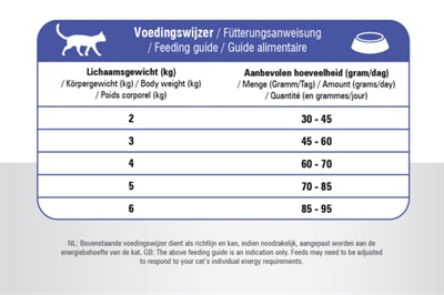 Prins katt vital vård vuxen passform